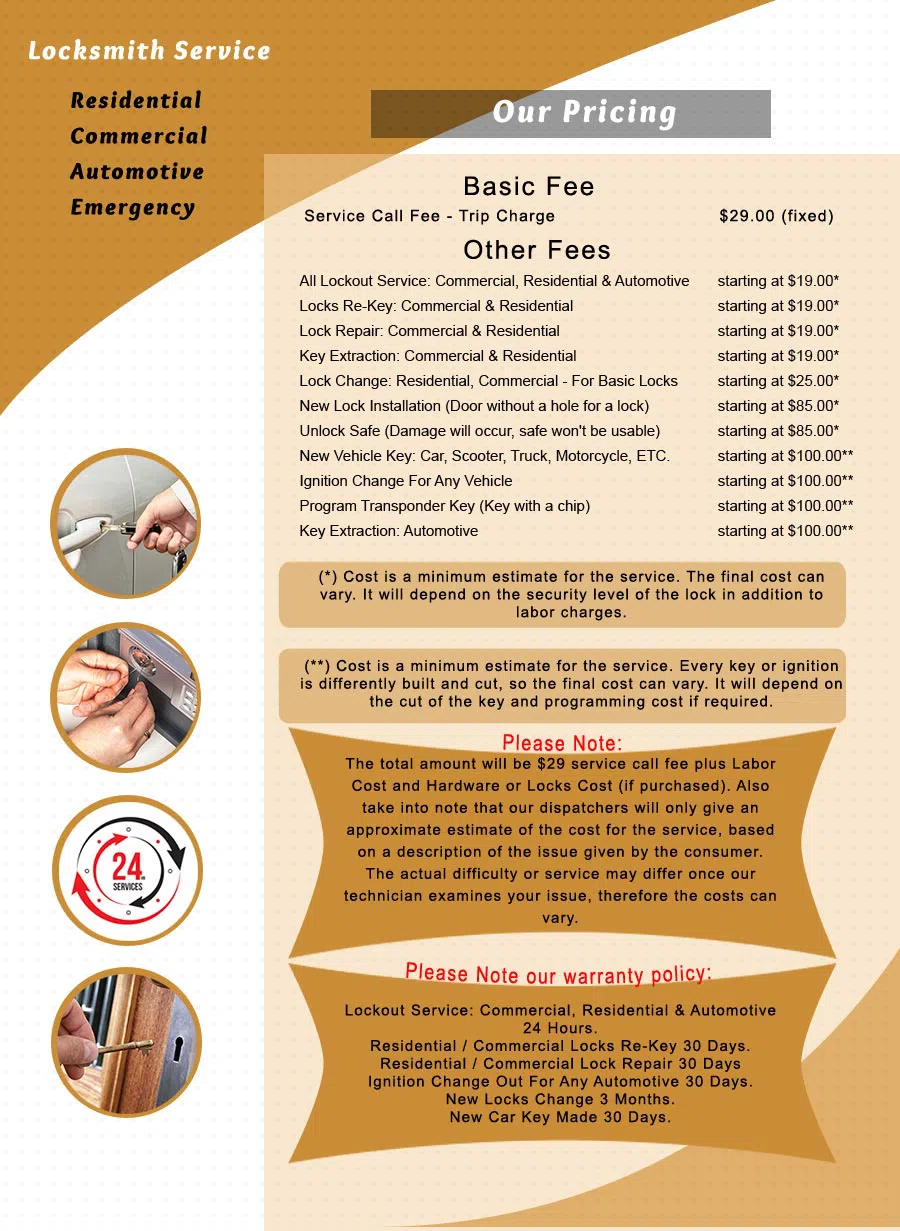 Locksmith Of Fort Worth  Fort Worth, TX 972-810-6786